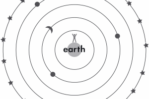 ModelGeocentric