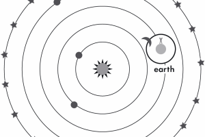 ModelHeliocentric